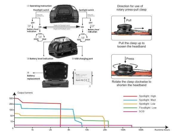 Fenix HL18R-T – 800 Lumens USB Rechargeable LED Headlamp - Image 3