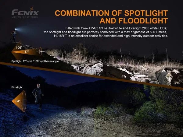 Fenix HL18R-T – 800 Lumens USB Rechargeable LED Headlamp - Image 8