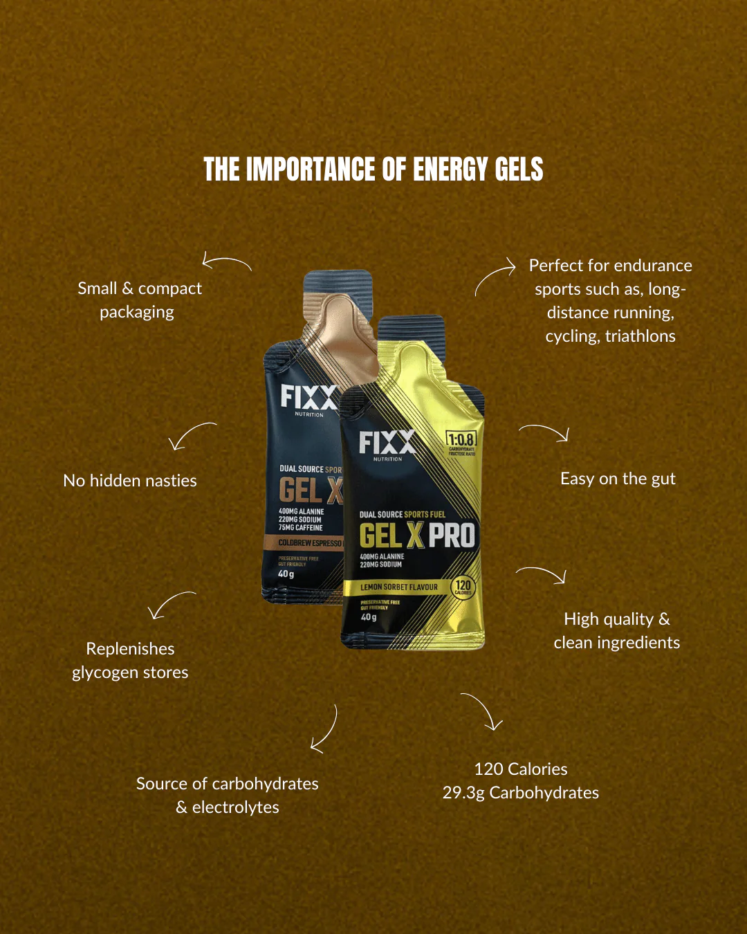 FIXX NUTRITION | GEL X PRO GELS - Image 15